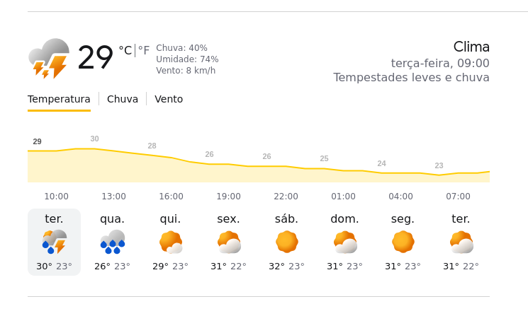 Previsão de tempo para Camaçari
